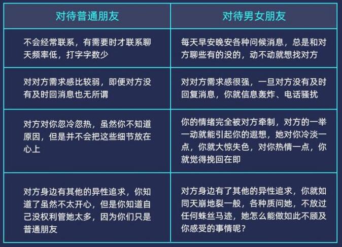 女朋友死心分手该怎么挽回一定要避免挽回禁忌